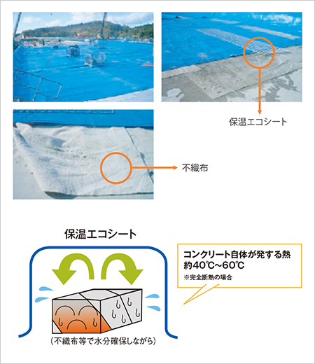 保温エコシート 関連商品 商品情報 明治商工株式会社